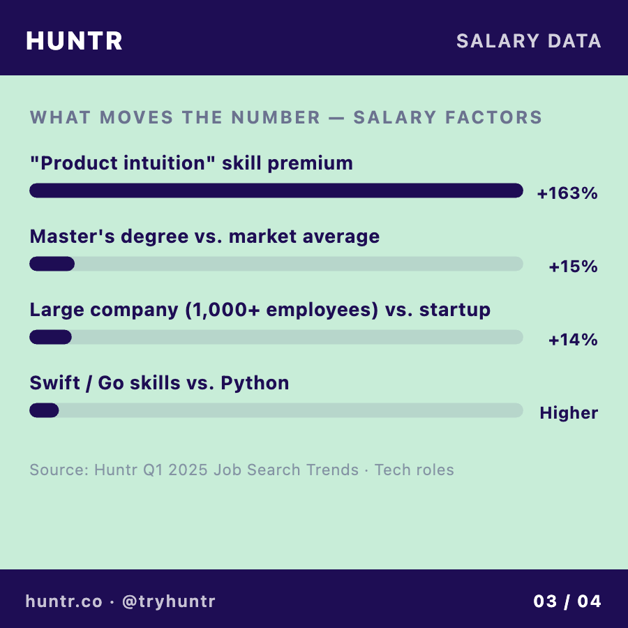 Huntr tweet media