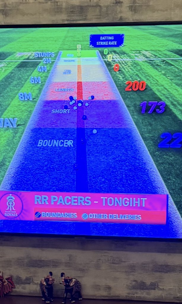 GabbbarSingh's tweet photo. RR Pacers TONGIHT

Waah re IPL broadcast https://t.co/C7f4NkqqOc