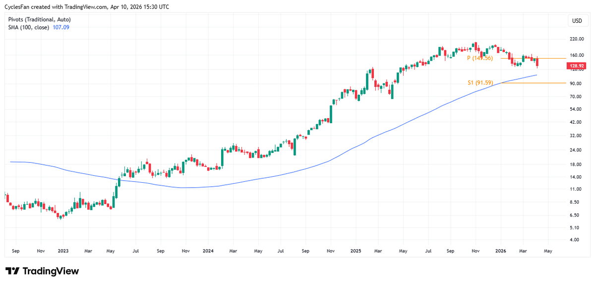 CyclesFan tweet media