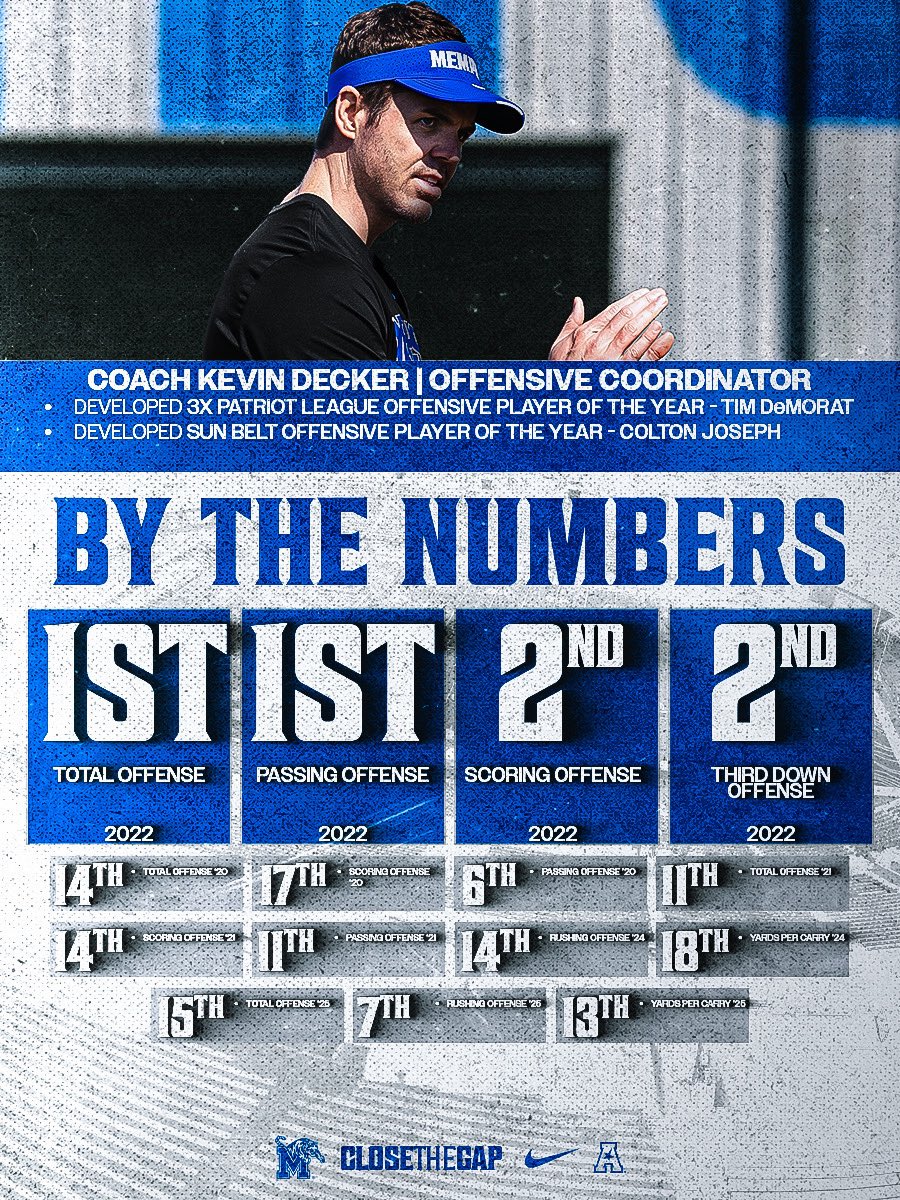 MemphisFB's tweet image. Dictating the tempo ⏱️ @CoachDeckUofM 

#GoTigersGo | #CloseTheGap