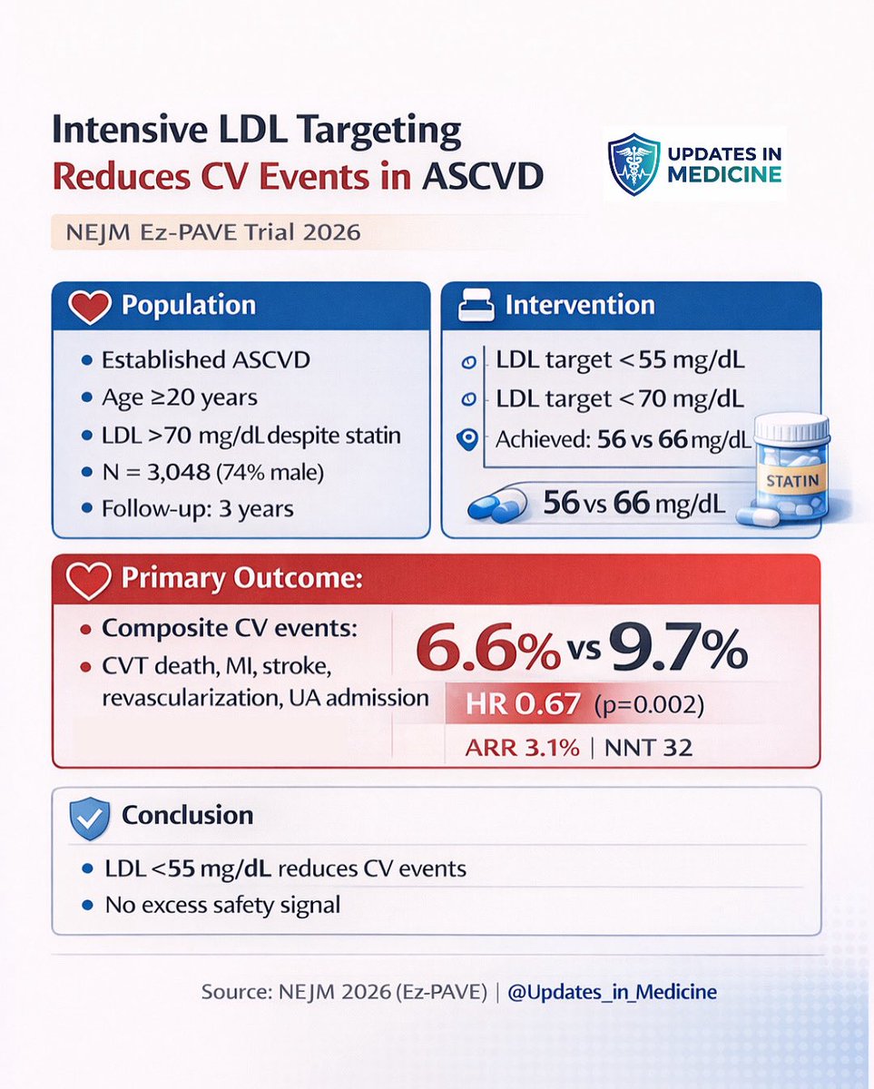 Updates in Medicine tweet media