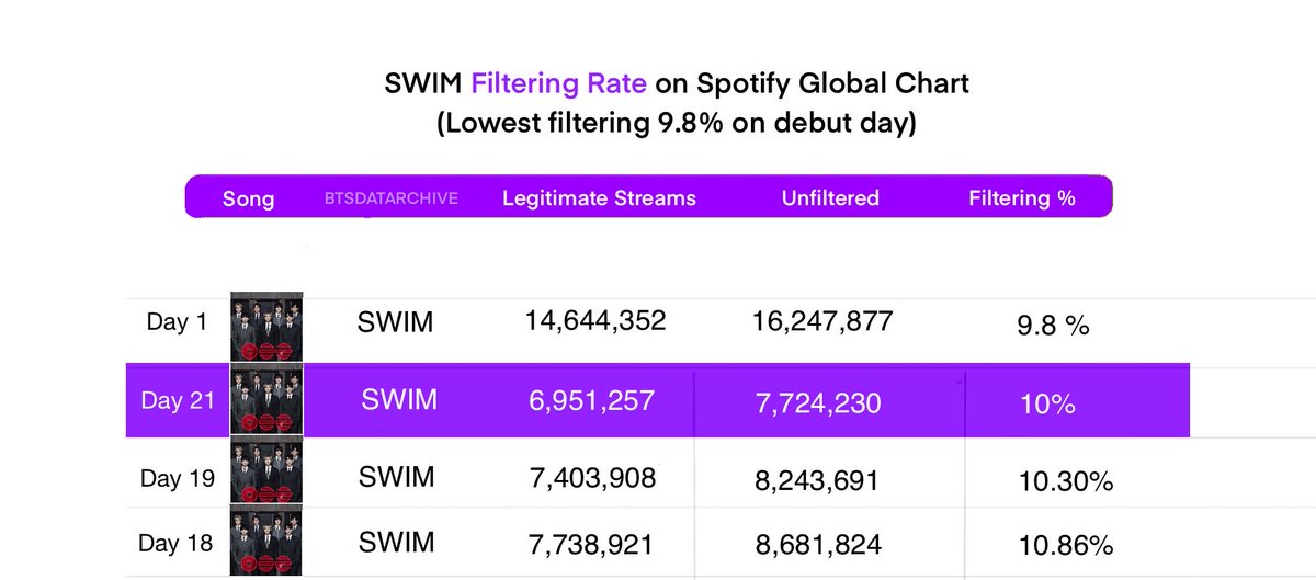 BTS Data Archive tweet media