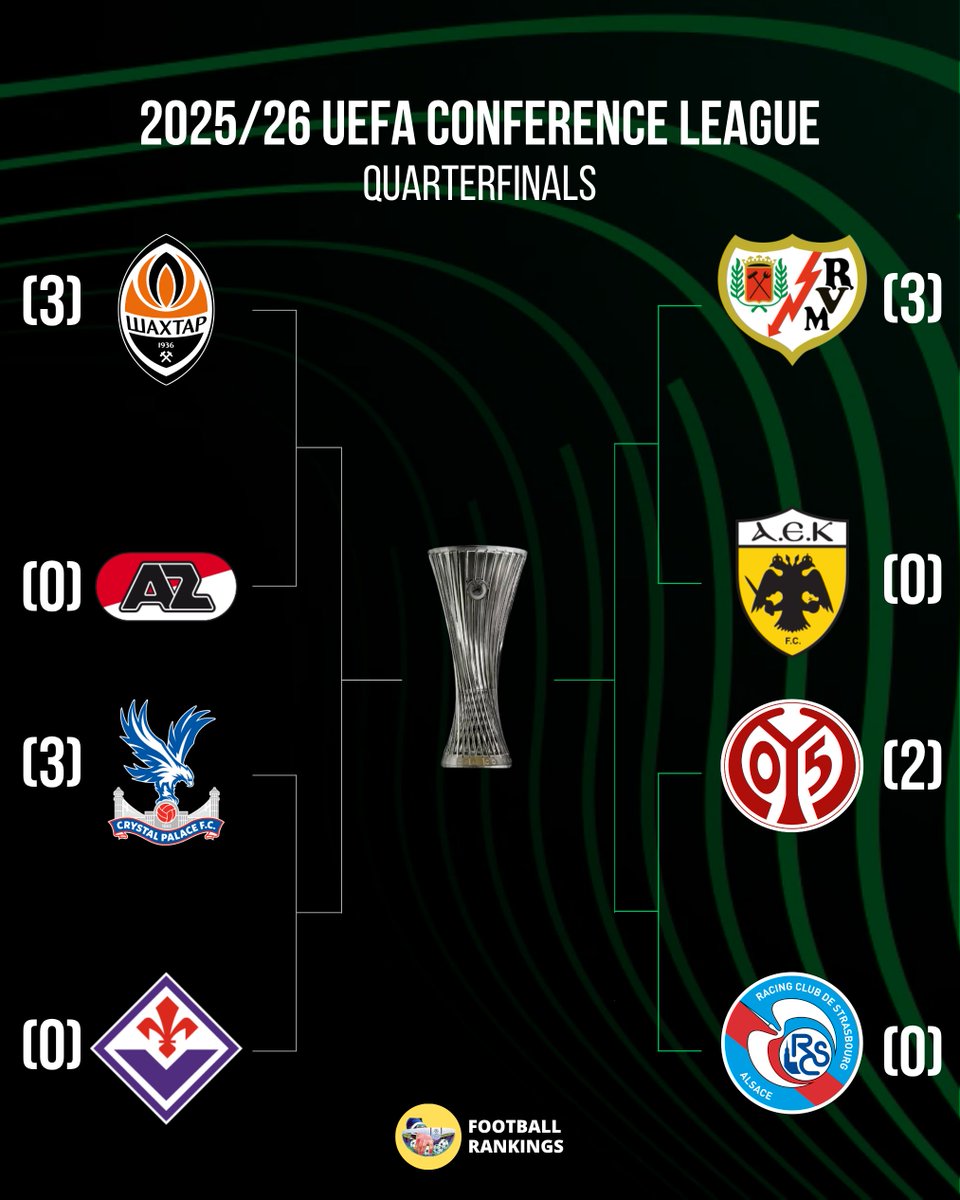 Football Rankings tweet media