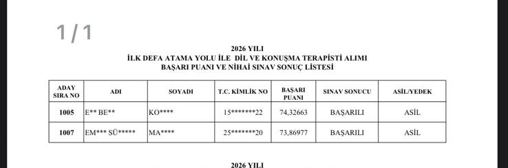 kalbikirikfbli0's tweet photo. Aydın büyükşehir belediyesi kpss puanı 80 altı olan ilk 8e bile giremeyen ki birisi sondan 2. Olmasına rağmen mülakatla belediyeye işe alıyor. Madem kimin alınacağı belli ne diye ilan açıp insanları umutlandırıyorsunuz? Kul hakkına girmek değil mi bu?
@AydinBuyuksehir @edipuzen https://t.co/9wILDu4wMF