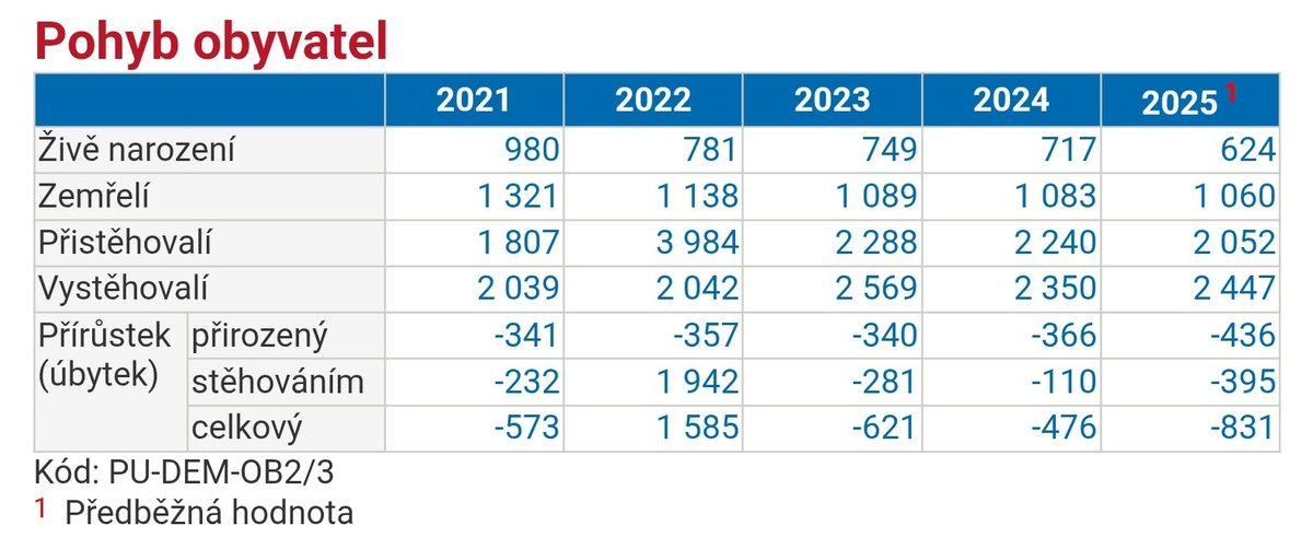 Jan Musil tweet media
