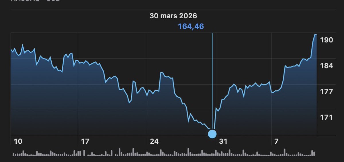 $LaMich qui a acheté le bottom 🦾