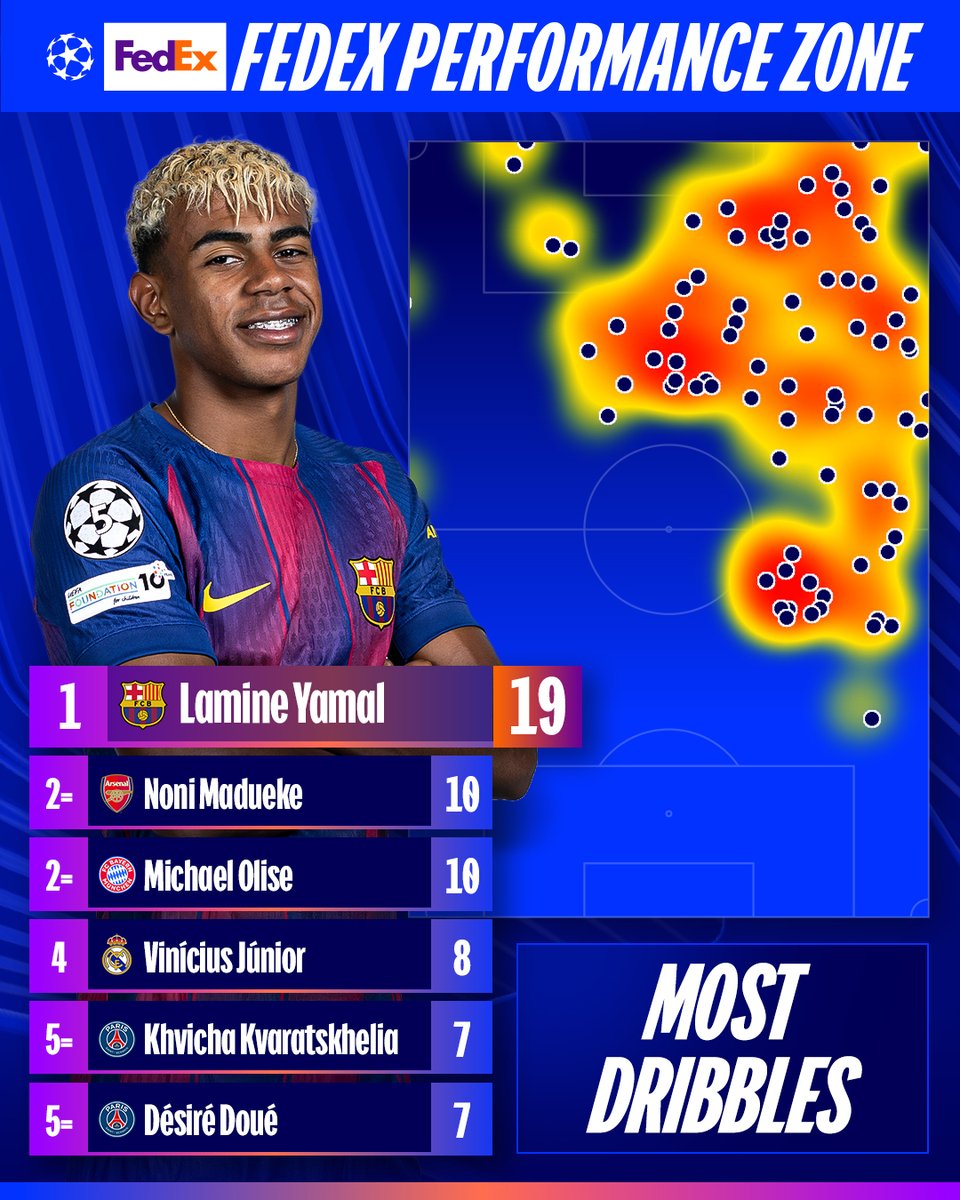 UEFA Champions League tweet media