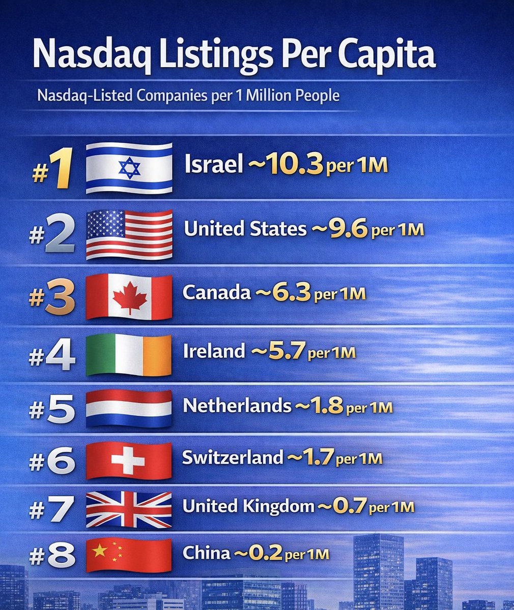 Avi Kaner ابراهيم אבי tweet media