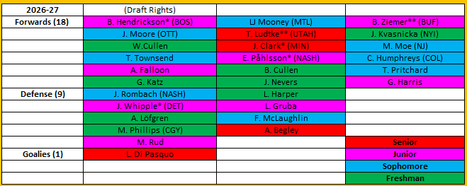 The Future of Pride On Ice tweet media