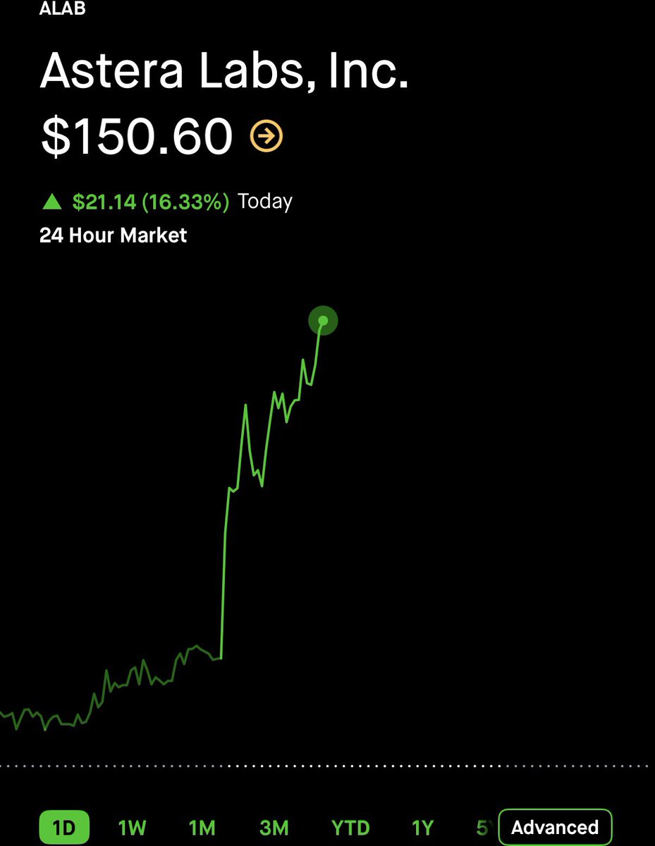StockOptions888 tweet picture