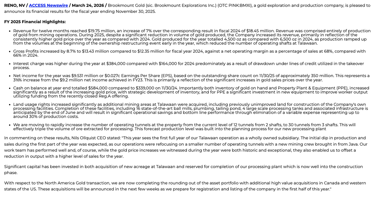 $BMXI is a gold production and exploration company which primarily operates in Indonesia and holds properties in Canada and Alaska. At the end of last month they reported their FY2025 results.

Notating acquisition announcements "within the next few weeks" 👀

Revenue: $19.75M up