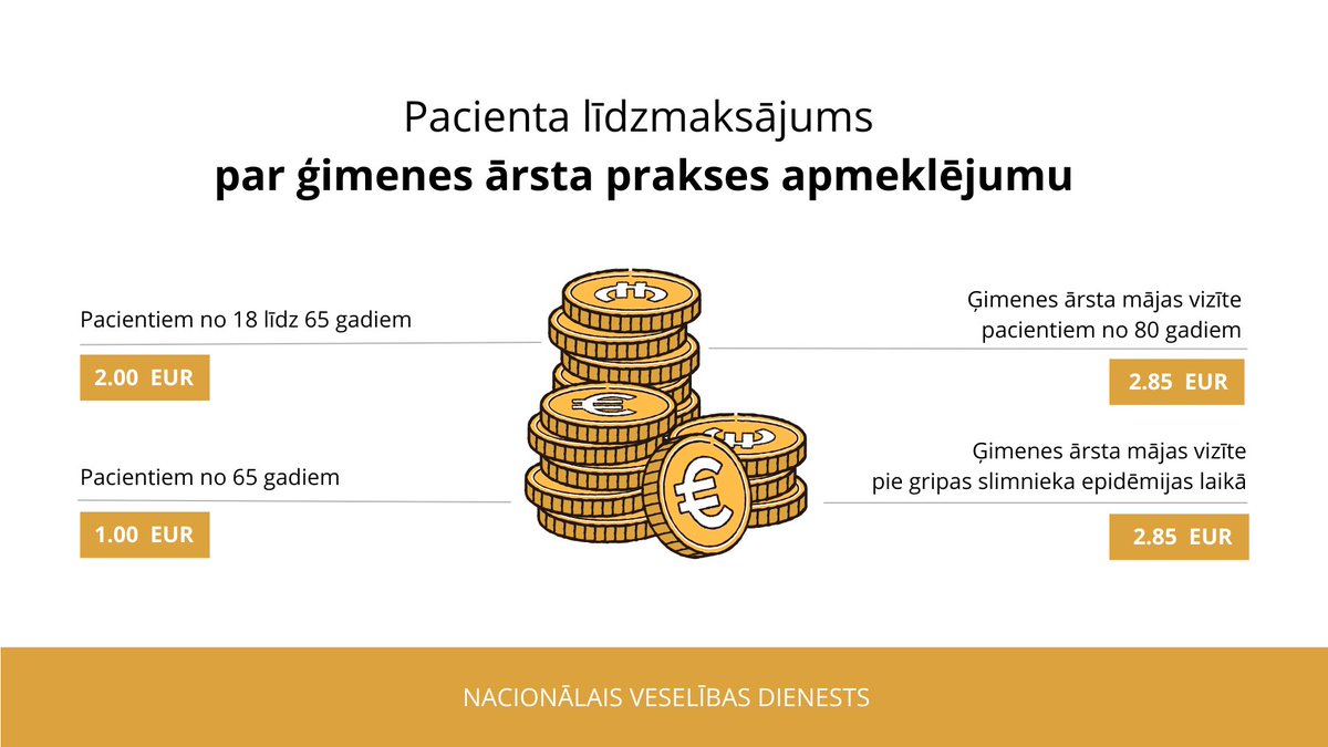 Nacionālais veselības dienests tweet media