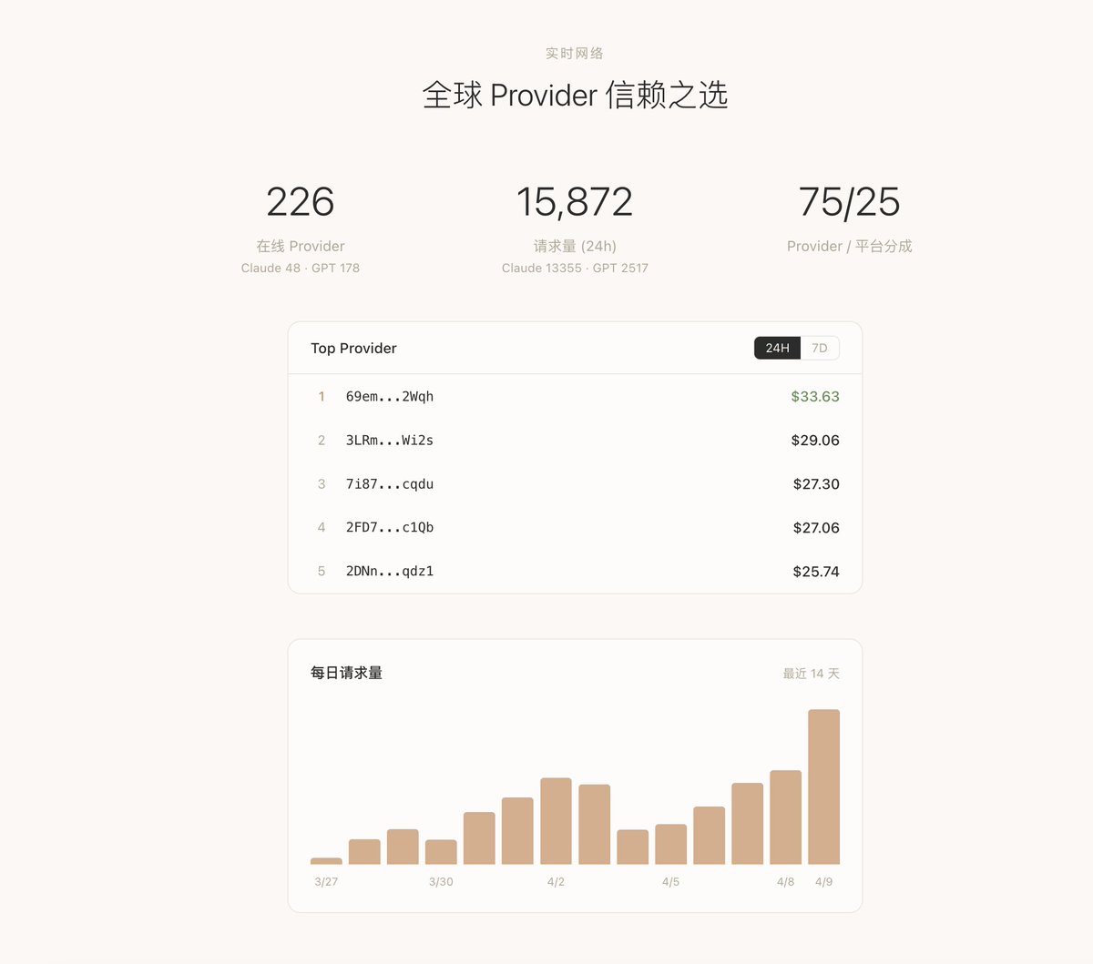 Lucas 会搞钱 tweet media