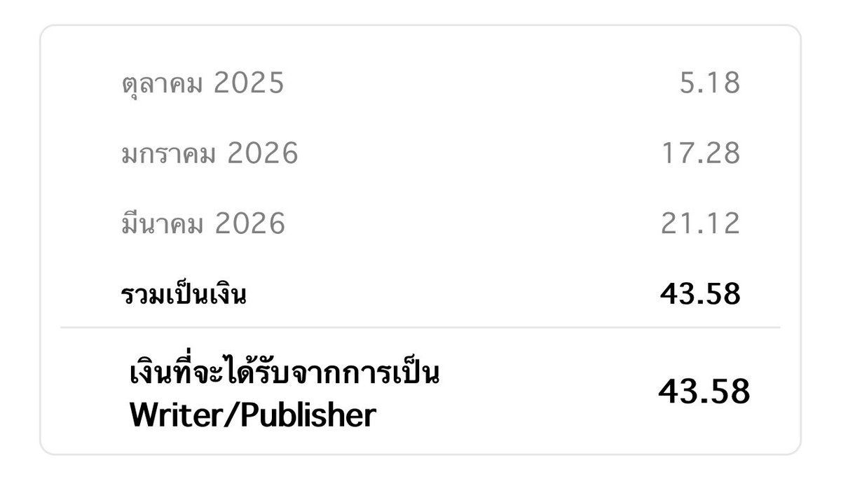 ค.จ. tweet media