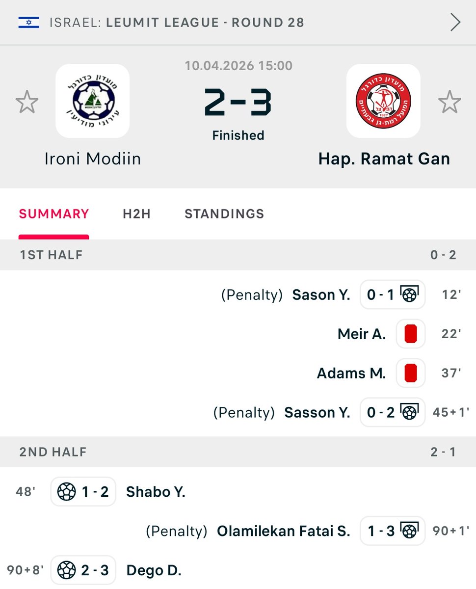 izhar kishon tweet media