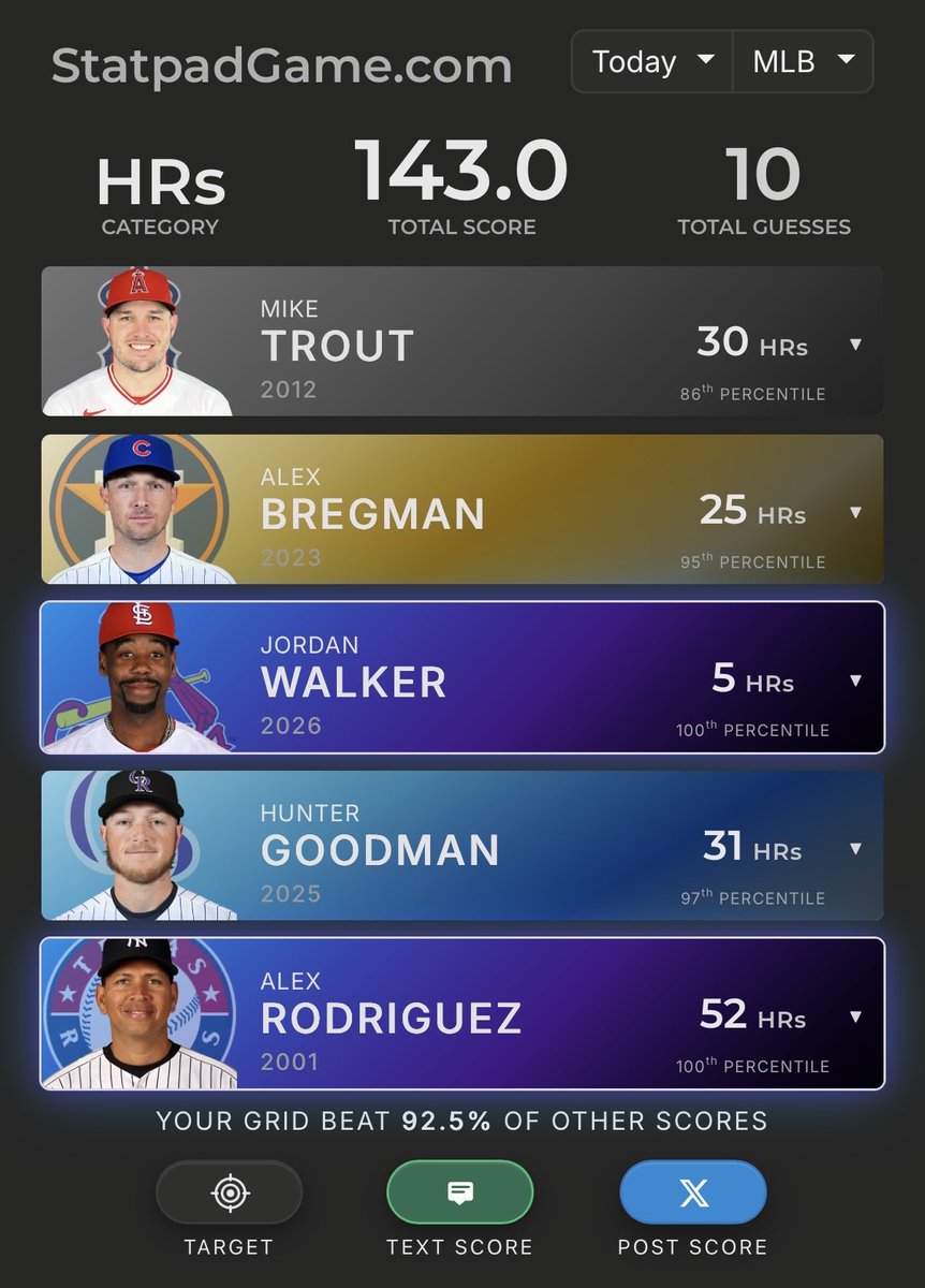 MosesCuh1964's tweet photo. Kyle Seager hitting 35 HRs in his final year is still nuts to me https://t.co/GT53SO3Bl2