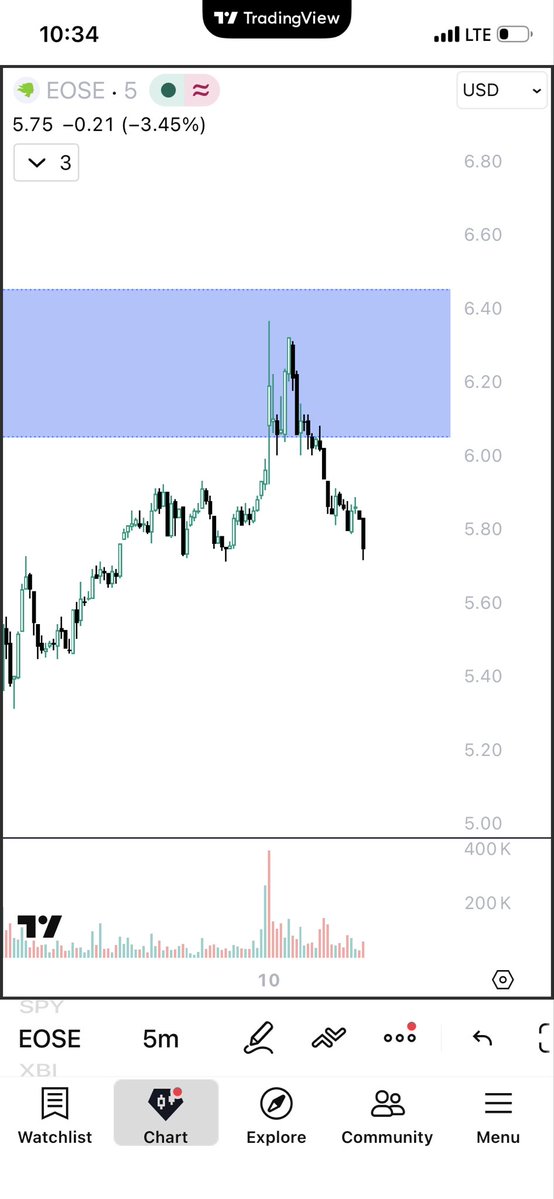 Fin’ StockWillis tweet media