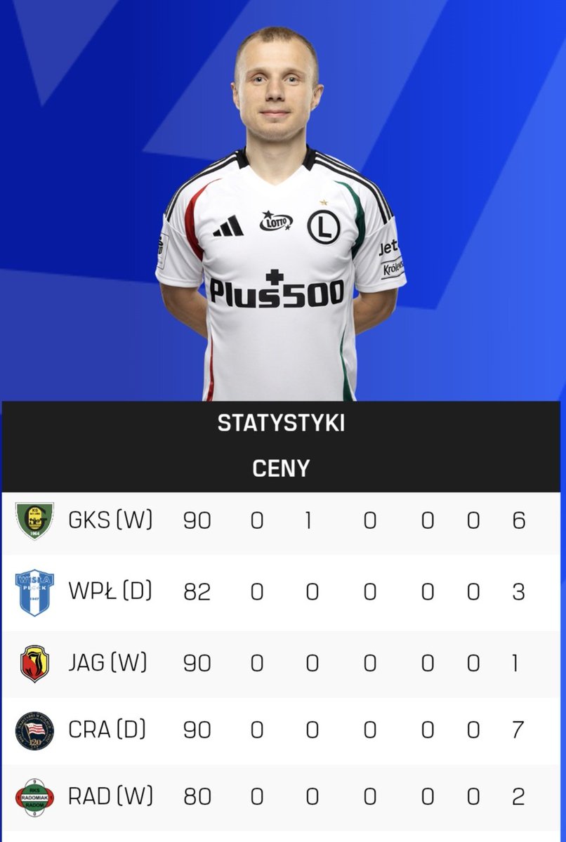 Leszek Sobota tweet media