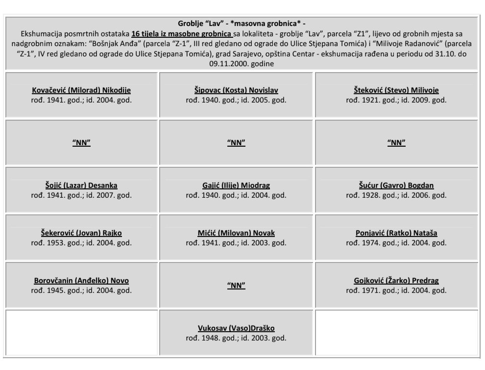 EAGLE 🇷🇸 tweet media