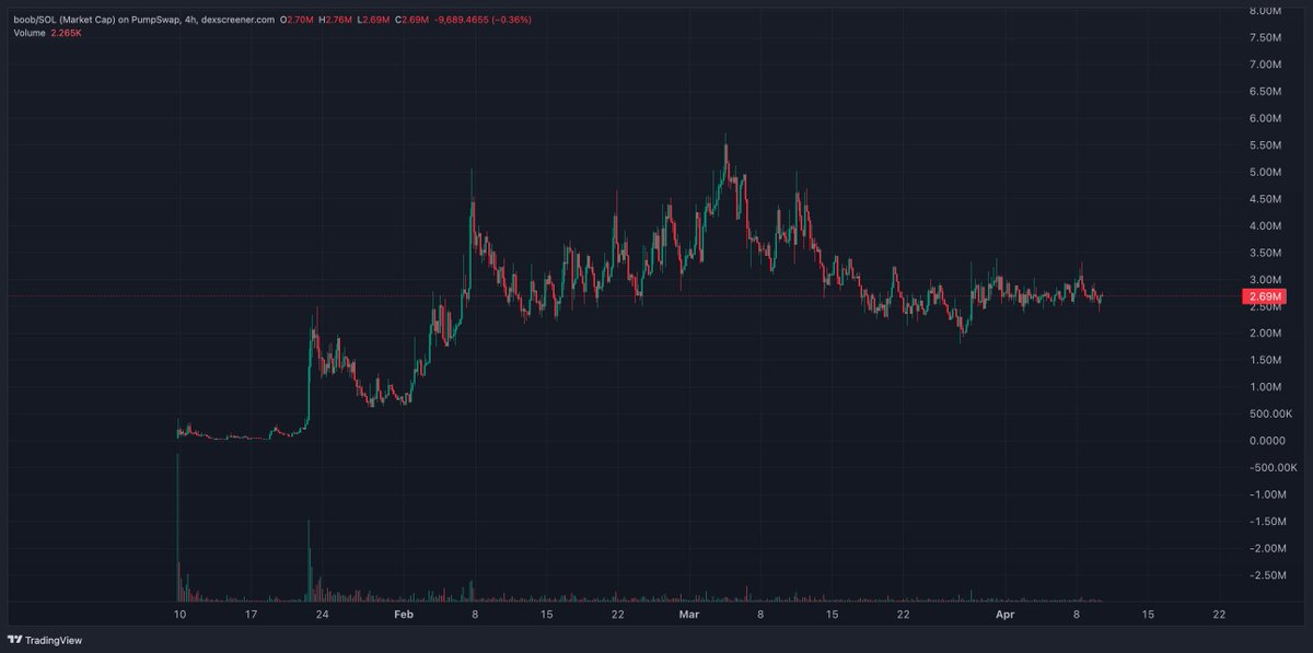 Crypto Whale tweet media