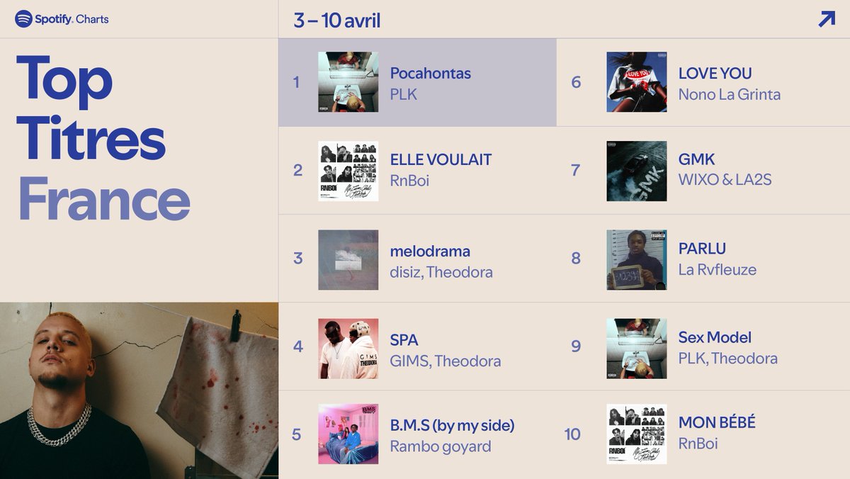 Spotify France tweet media