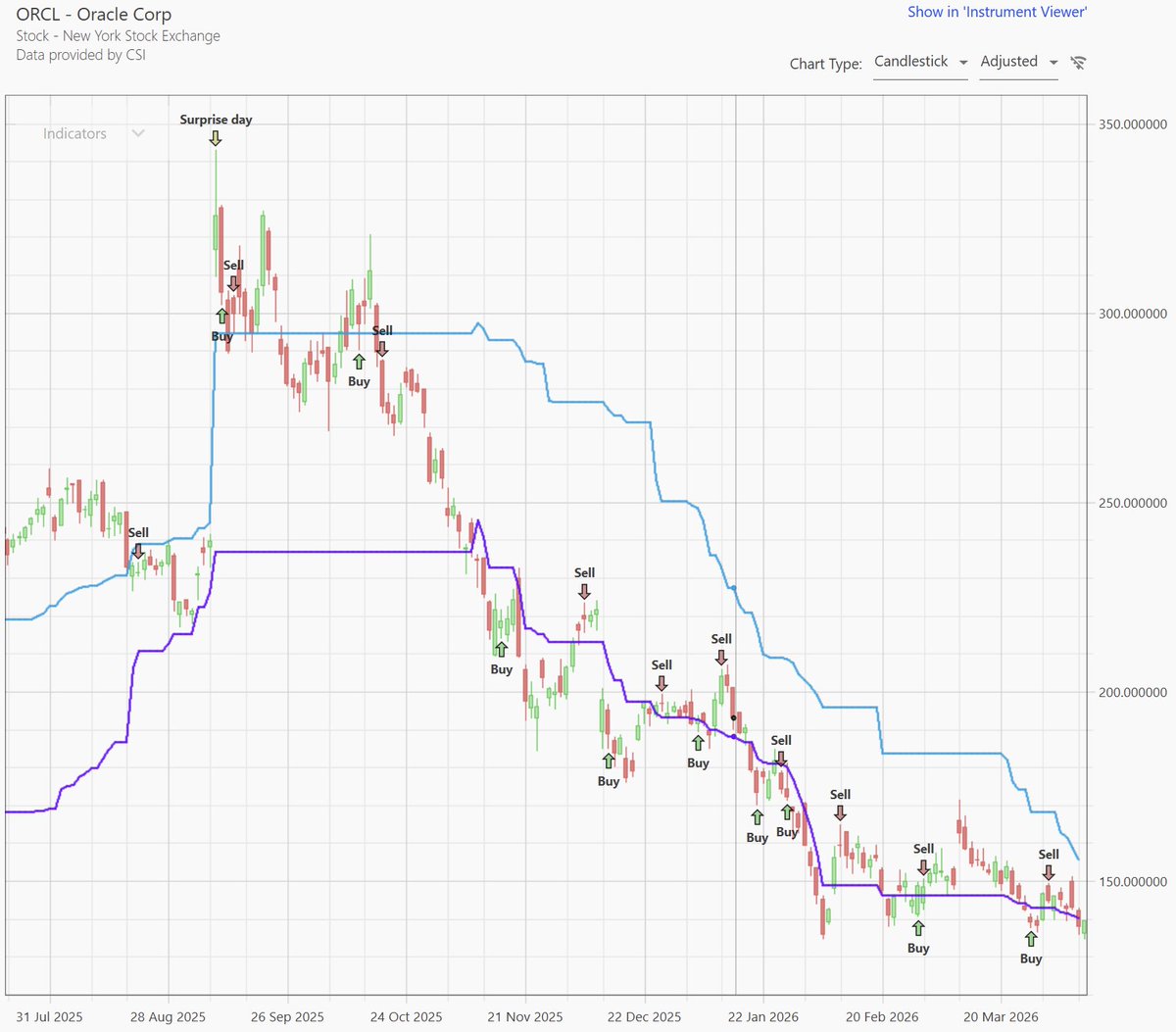 Dan Murphy tweet media