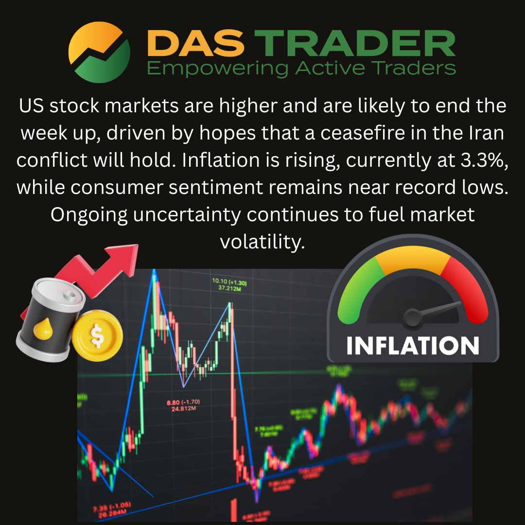 DASTrader.com tweet media