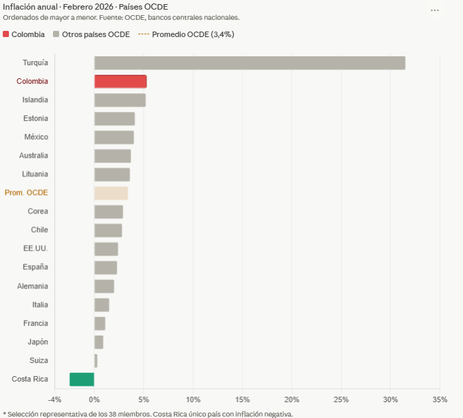 Carlos Avilán tweet media