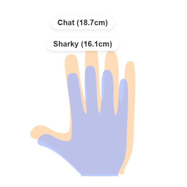 .° Sharkitron | 🦈🌊°. {Shark VTuber} tweet media