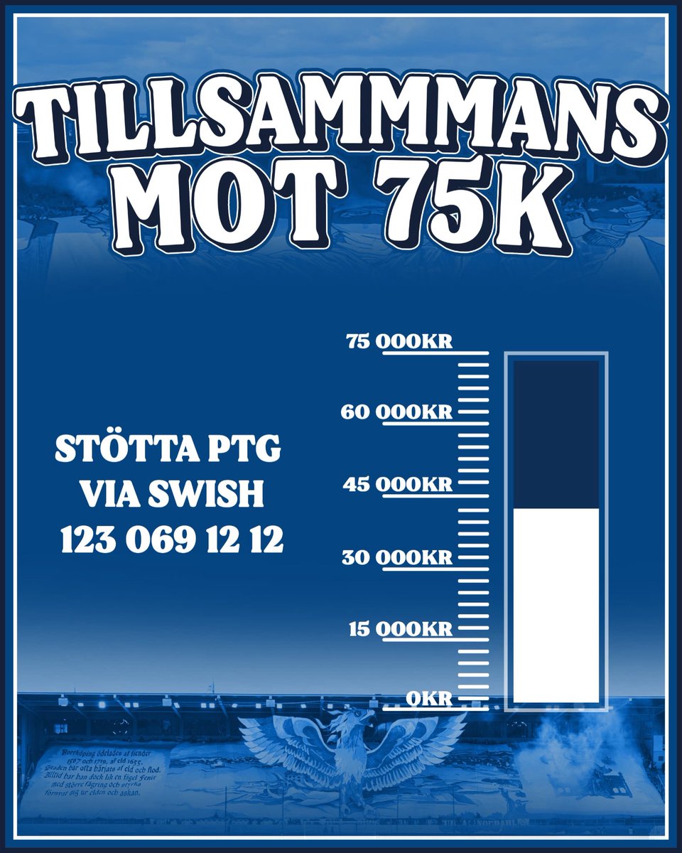 Över 42 000 insamlat! Stort tack till alla som bidragit. Kan vi nå 50000 innan helgen är slut? Alla till Ljungskile imorgon! 

Stötta Tifogruppen:

Swish: 123 069 1212
Patreon: patreon.com/u101344702?utm…