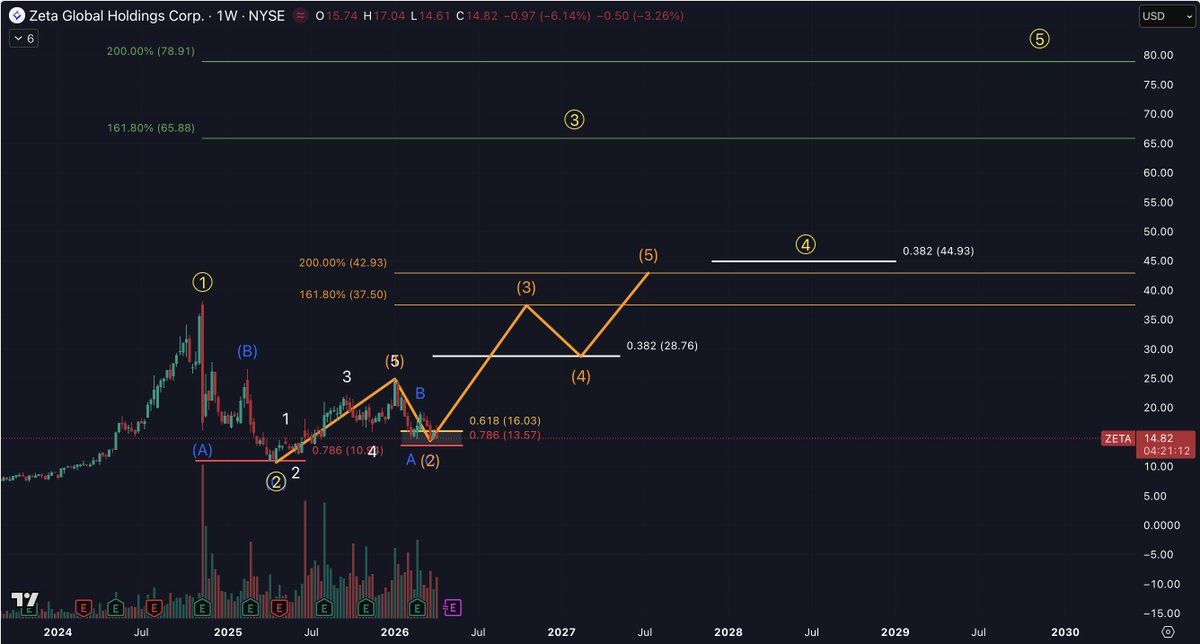 Chart Wave Trading tweet media