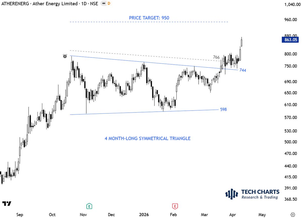 Aksel Kibar, CMT tweet media