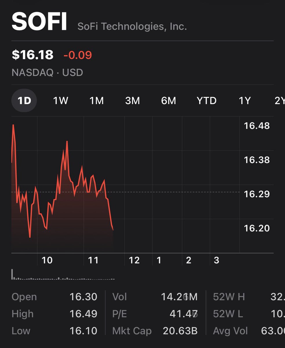 Investing with CP tweet media