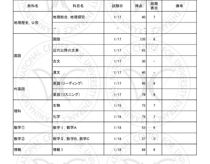 摩耶浪 tweet media