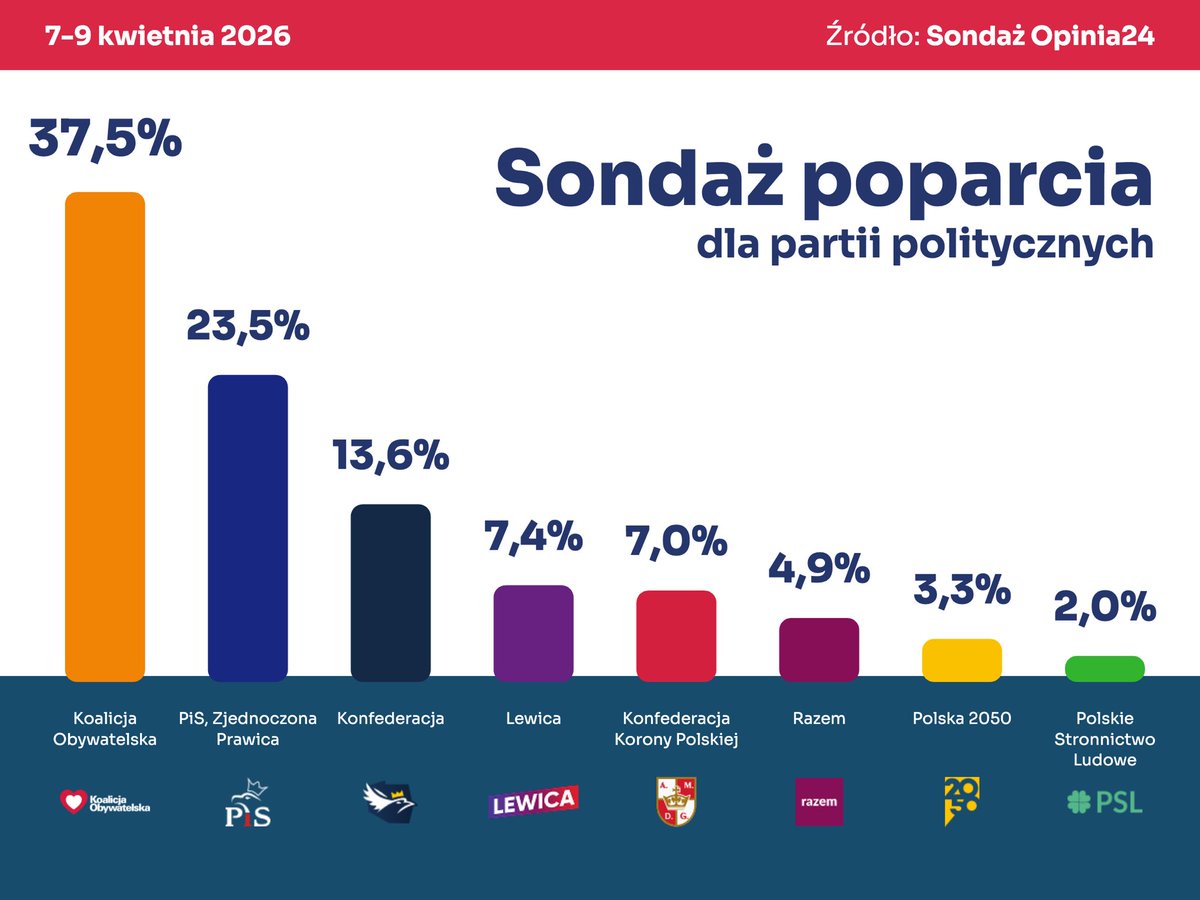 Jacek Fogiel tweet media