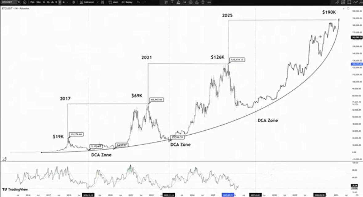 CoinDataFlow tweet media