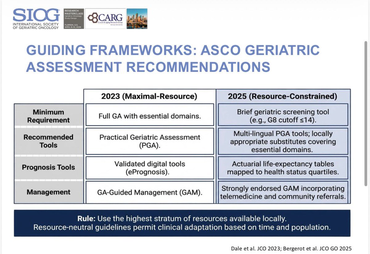 Cristiane D Bergerot, PhD, FASCO tweet media