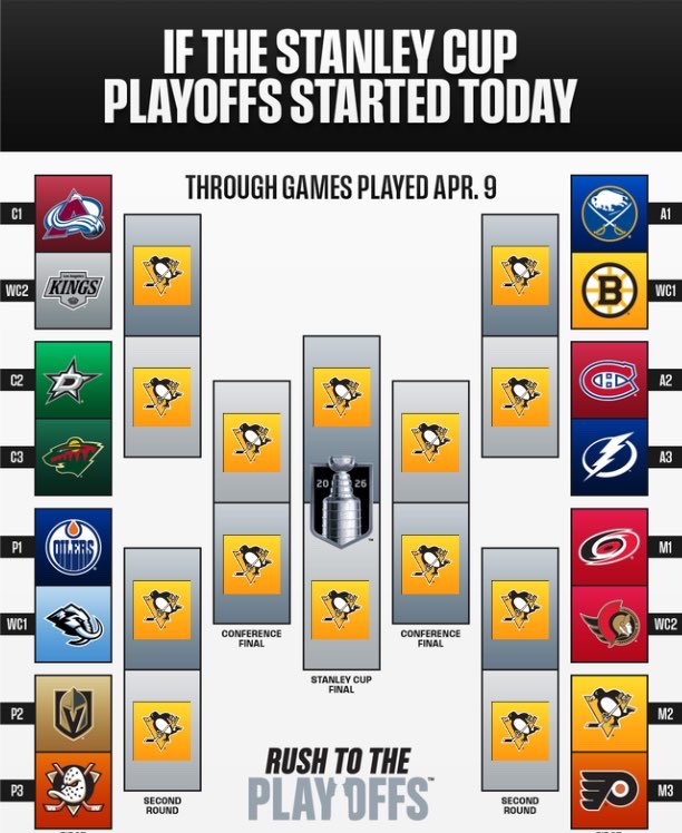 Evgeni Malkin Enchanting Fa(x) tweet media