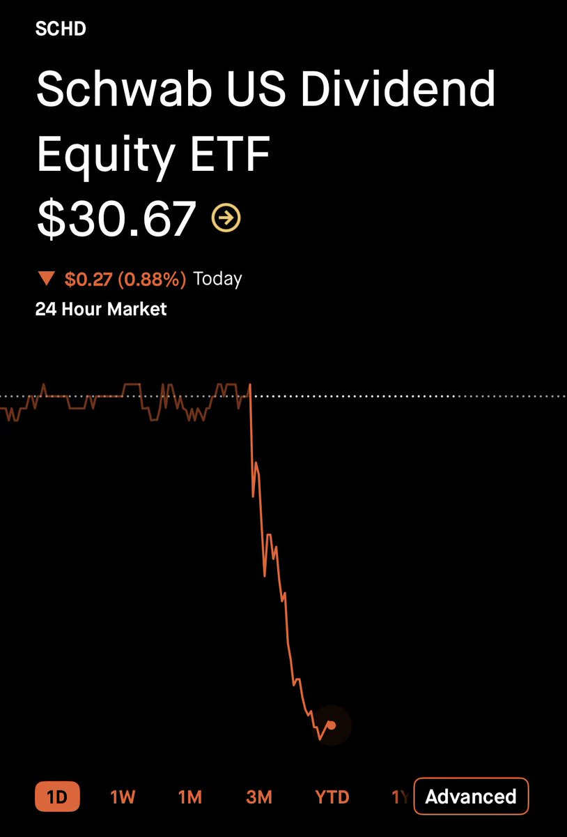 Why is $SCHD down almost 1%?