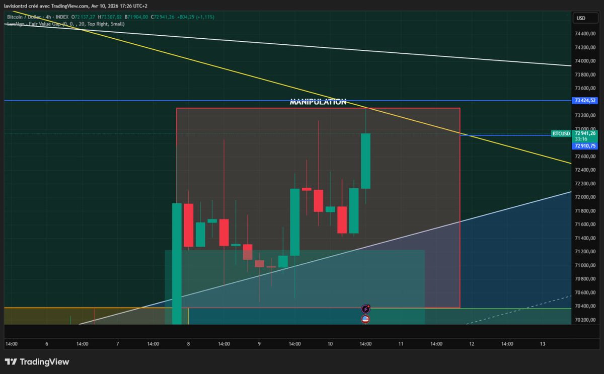 La Vision | Journal De Trading & Analyses Crypto tweet media