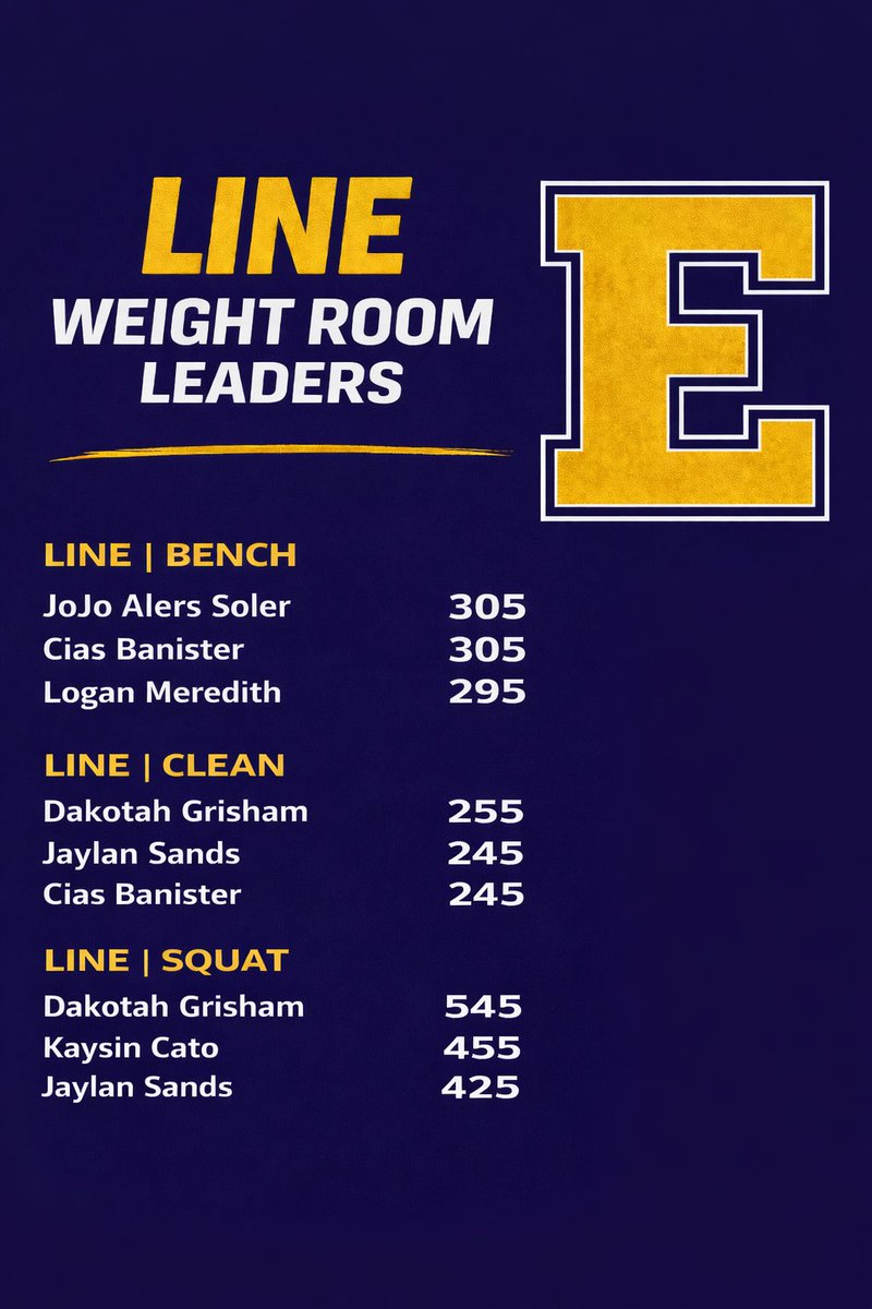 E-town Panther Football tweet media