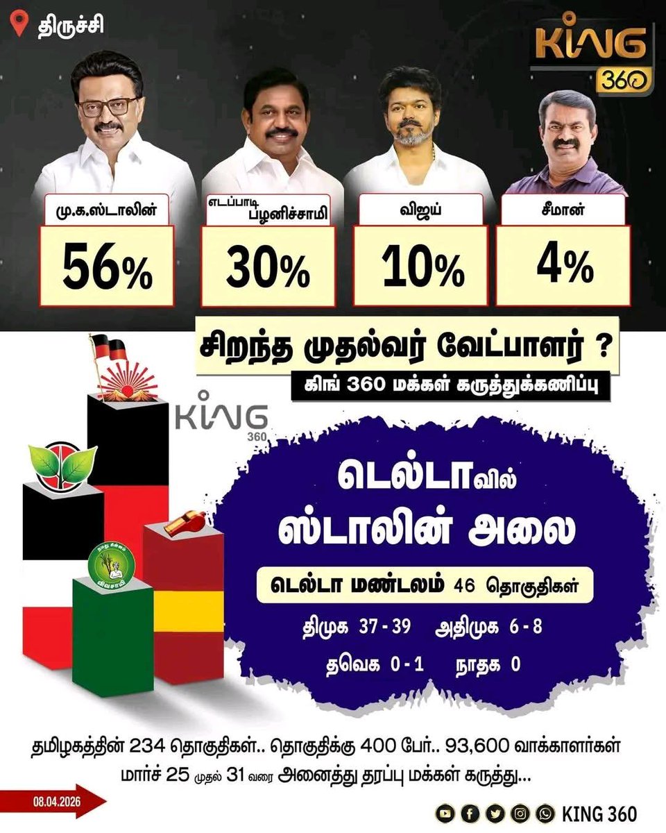 நாகரீக வெற்றிகொண்டான்🖤❤️ tweet media