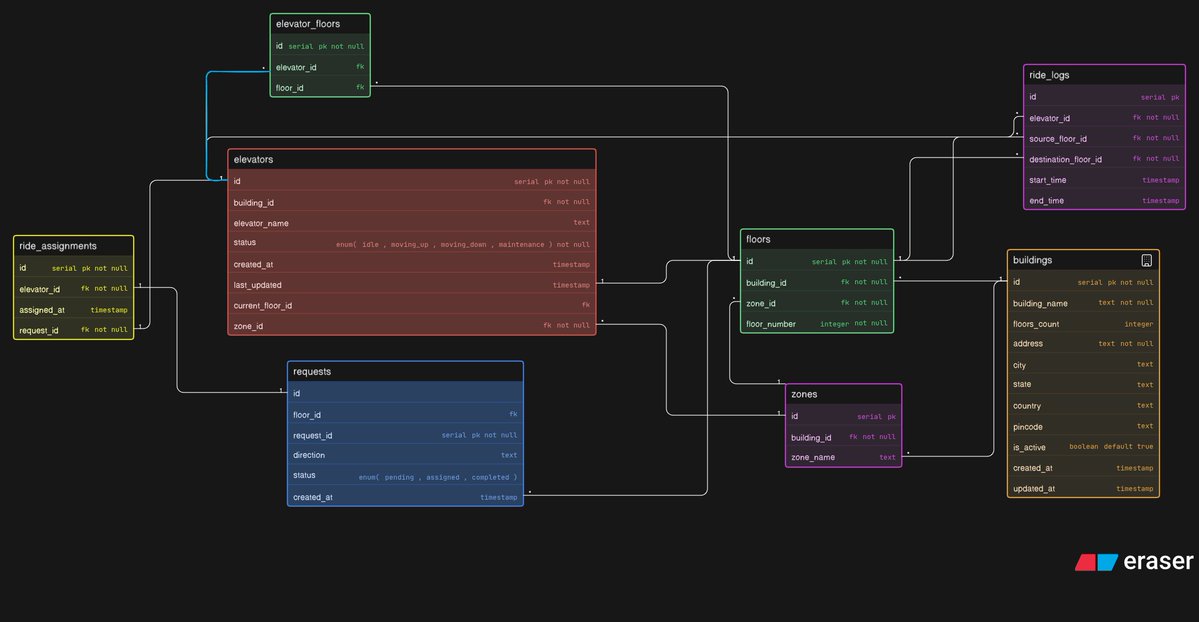 Souparna Dhara tweet media