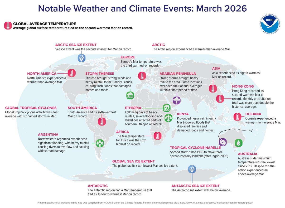 AtmoslabWX tweet media