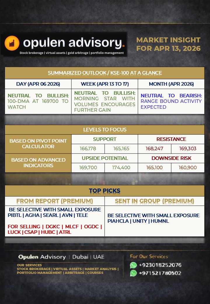 HERE IS THE GLIMPSE OFUPCOMING WEEKLY REPORT. 

IN SHAA ALLAH, WILL SEND COMPLETE REPORT BY SUNDAY

For Premium Subscription, WhatsApp At +923018252076 / +97152 178 0502

#PSX #kse100index #kse100_index #kse100_closing #PakistanStockExchange #pakistanstock #fxtrading #fxmarket
