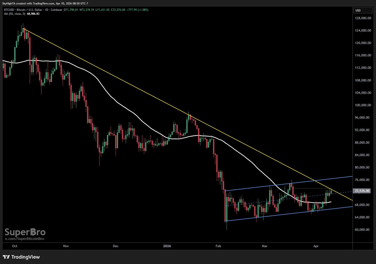 Super฿ro tweet media