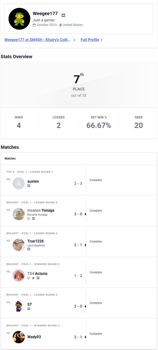 Smash Fourbular tweet media