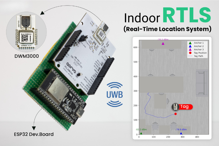 digikey's tweet image. How to build an UWB indoor positioning system using #ESP32 and @QorvoInc  DWM3  

Take a closer look bit.ly/4sZUJd1