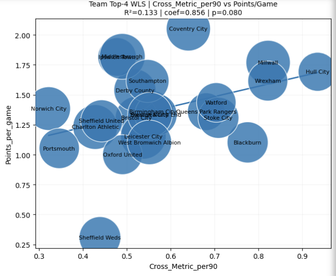 Championship Data Dive tweet media