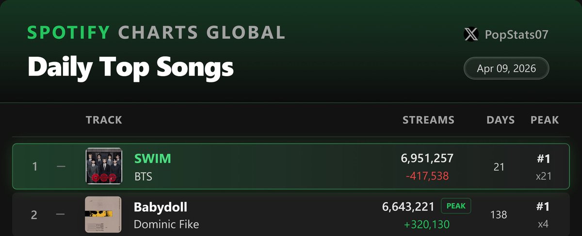 ɪ ѵ ᴜ ⁷ 🧸🪐 tweet media